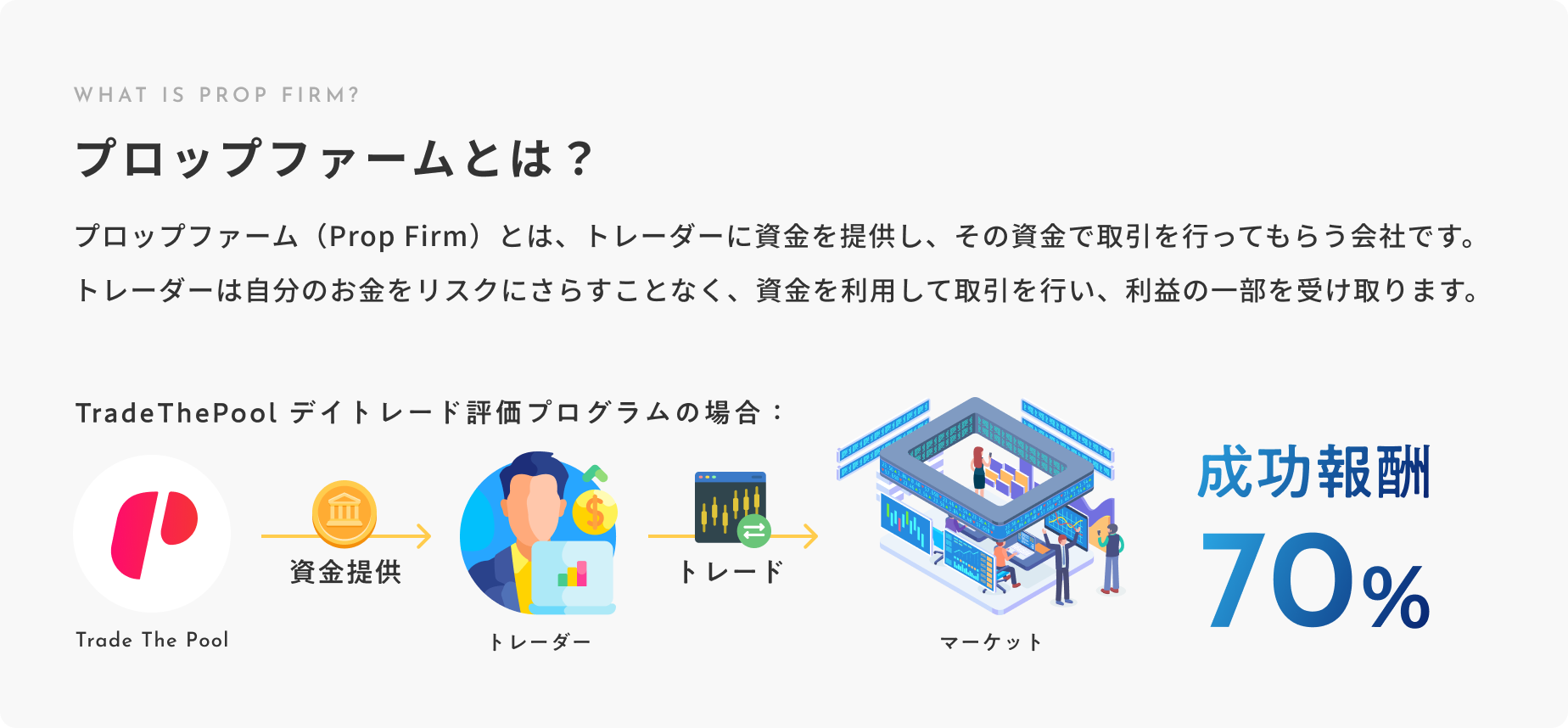 プロップファームについて